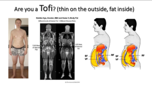 Body fat threshold